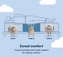 Serta KINGSPORT Pillowtop