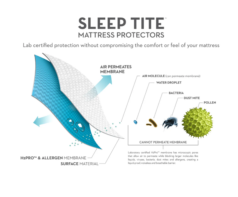 Malouf SleepTite Prime Smooth Mattress Protector