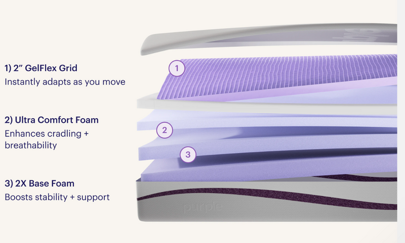Purple Plus Mattress