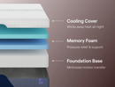 Nectar Luxe Memory Foam Mattress