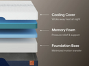 Nectar Ultra Memory Foam Mattress