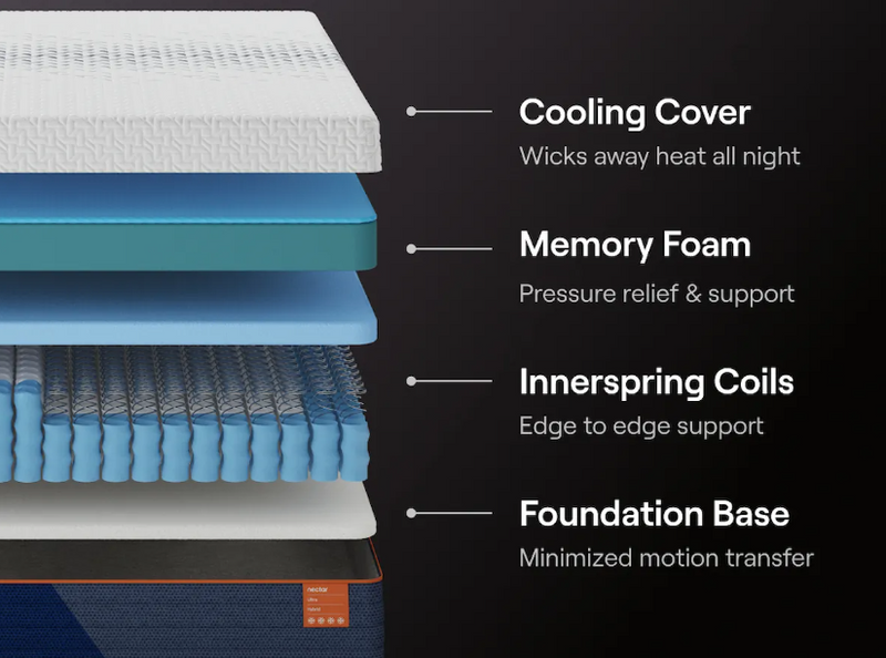 Nectar Ultra Hybrid Mattress
