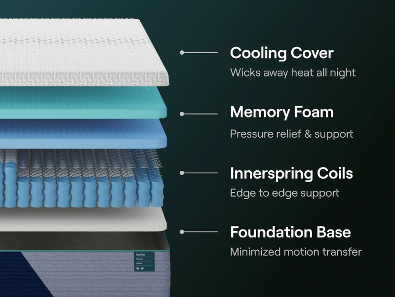 Nectar Premier Hybrid Mattress