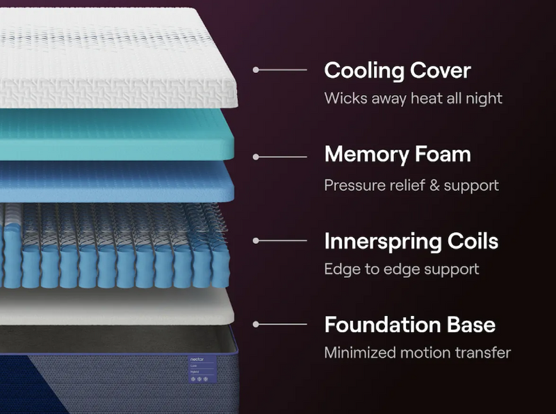 Nectar Luxe Hybrid Mattress