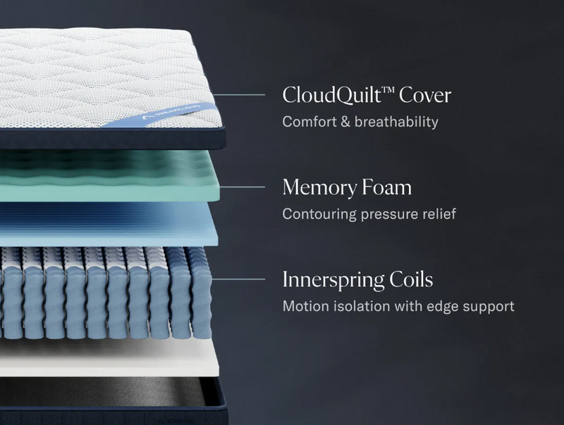 The DreamCloud Premier Hybrid Mattress