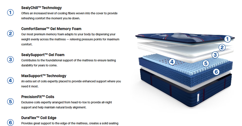 Sealy Posturepedic Elite Brenham II Medium Euro PillowTop