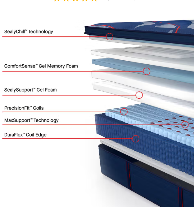 Sealy Posturepedic Elite Brenham II Medium Euro PillowTop
