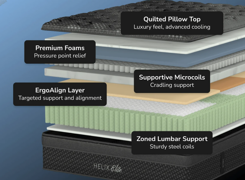 Helix Sunset Elite with Advanced GlacioTex™