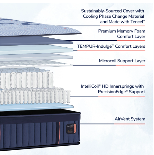 Stearns & Foster Lux Estate Hybrid Elite SOFT