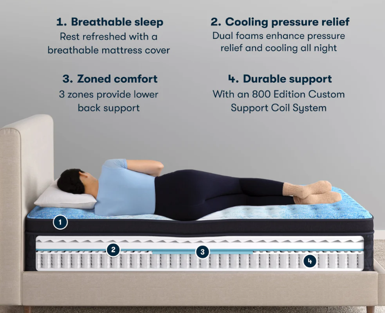 Serta KINGSPORT Medium