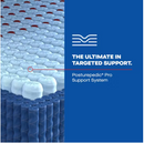 Sealy Posturepedic Elite Albany II Hybrid Medium