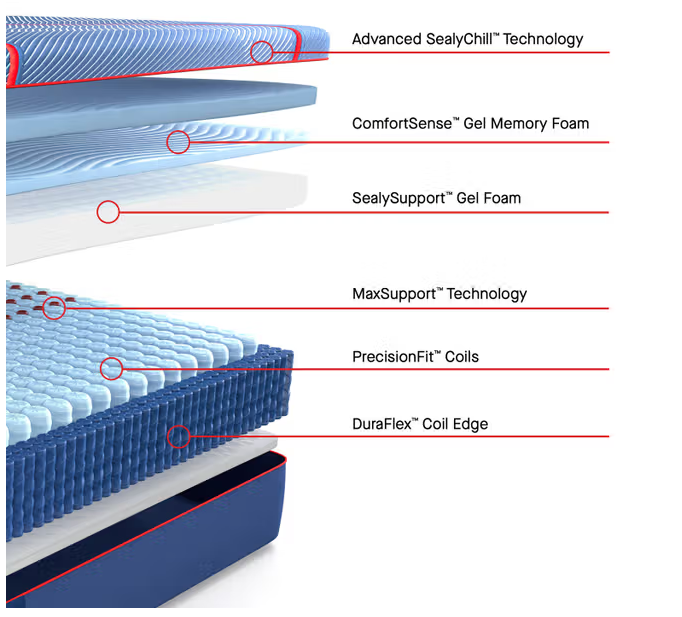Sealy Posturepedic Elite High Point II Hybrid Firm