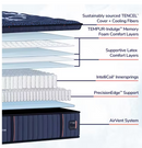 Stearns and Foster Lux Estate Medium Euro Pillowtop