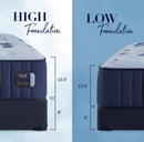 Stearns & Foster Estate Ultra Firm Tight