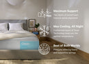 Casper Snow Max Mattress