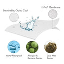 Waterproof Mattress Protector by Pleasant Home Collection